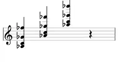 Sheet music of Ab 7b13 in three octaves